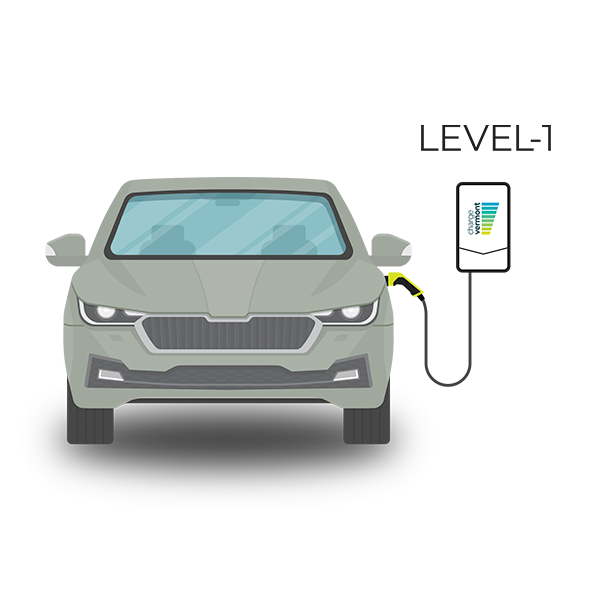 car charging with a level 1 charger