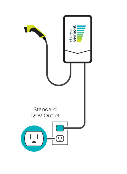 graphic of a level 1 charger