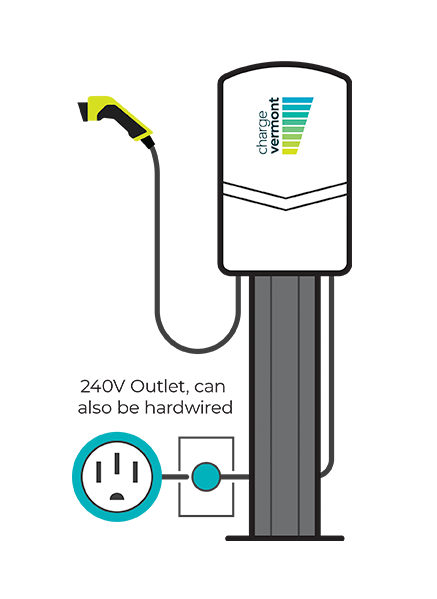 graphic of a level 1 charger